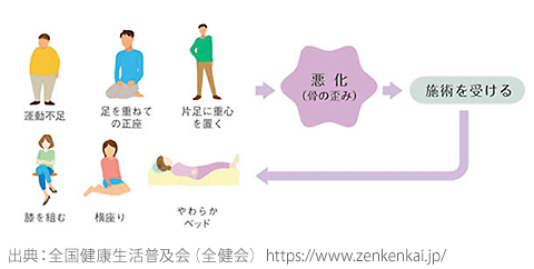 生活習慣