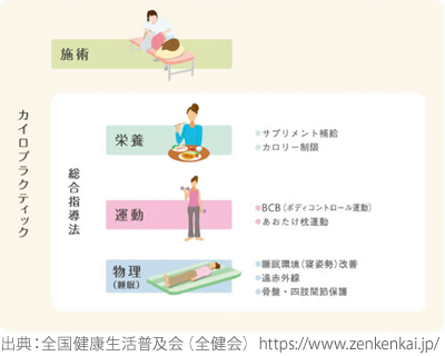 総合指導