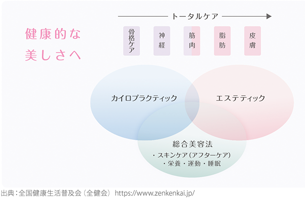 健康的な美しさへ